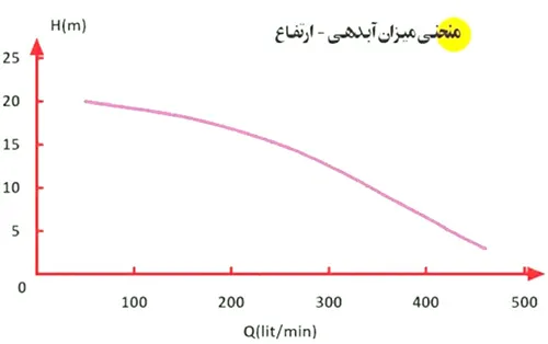 نمودار کفکش SI-23 اسپیکو