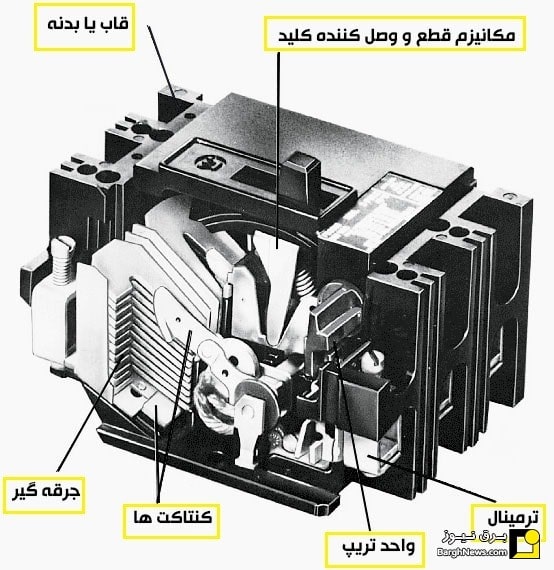 کلید اتوماتیک