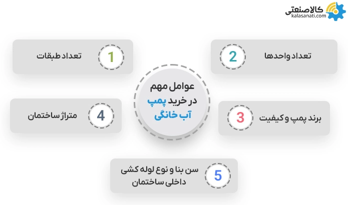 عوامل مهم در خرید پمپ آب خانگی