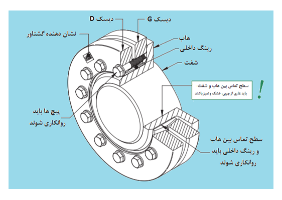 شرینک دیسک سه تکه