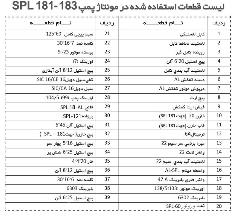 لیست قطعات استفاده شده در پمپ spl