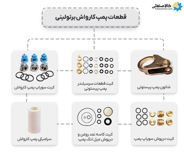 قطعات پمپ کارواش برتولینی