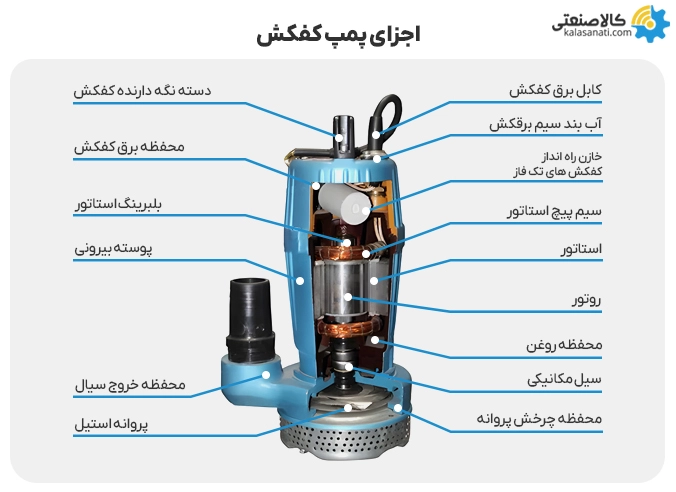 اجزای پمپ کفکش