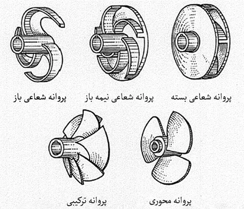 پروانه پمپ سانترفیوژی