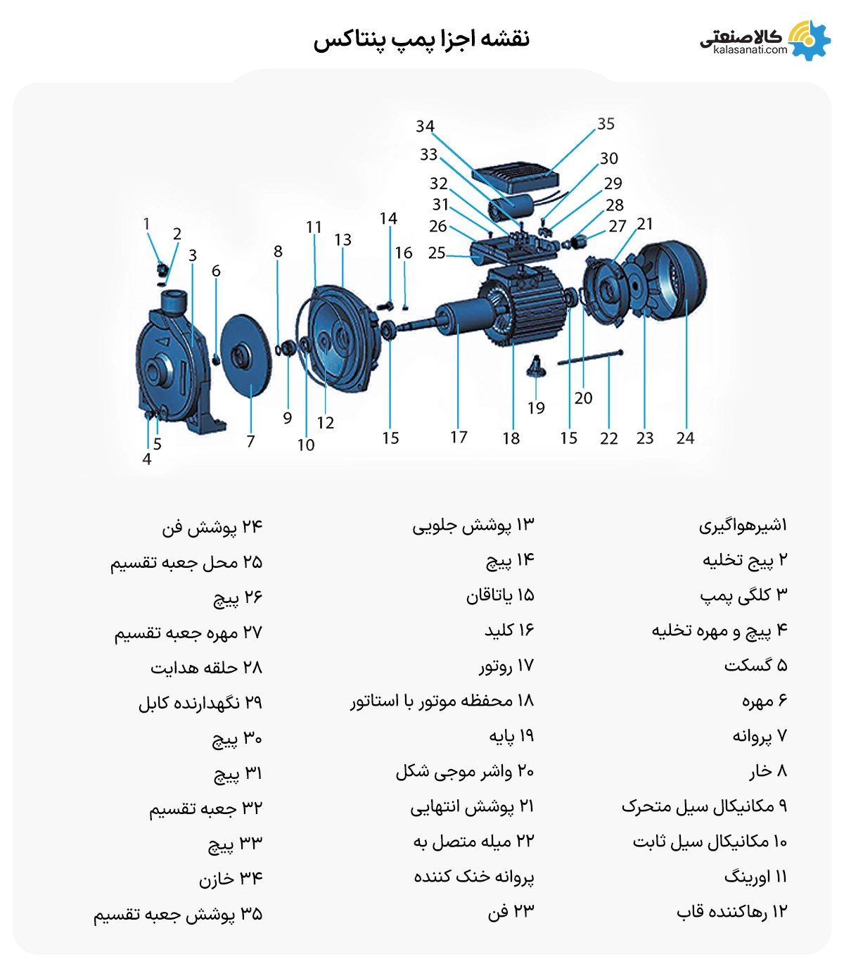 نقشه پمپ پنتاکس
