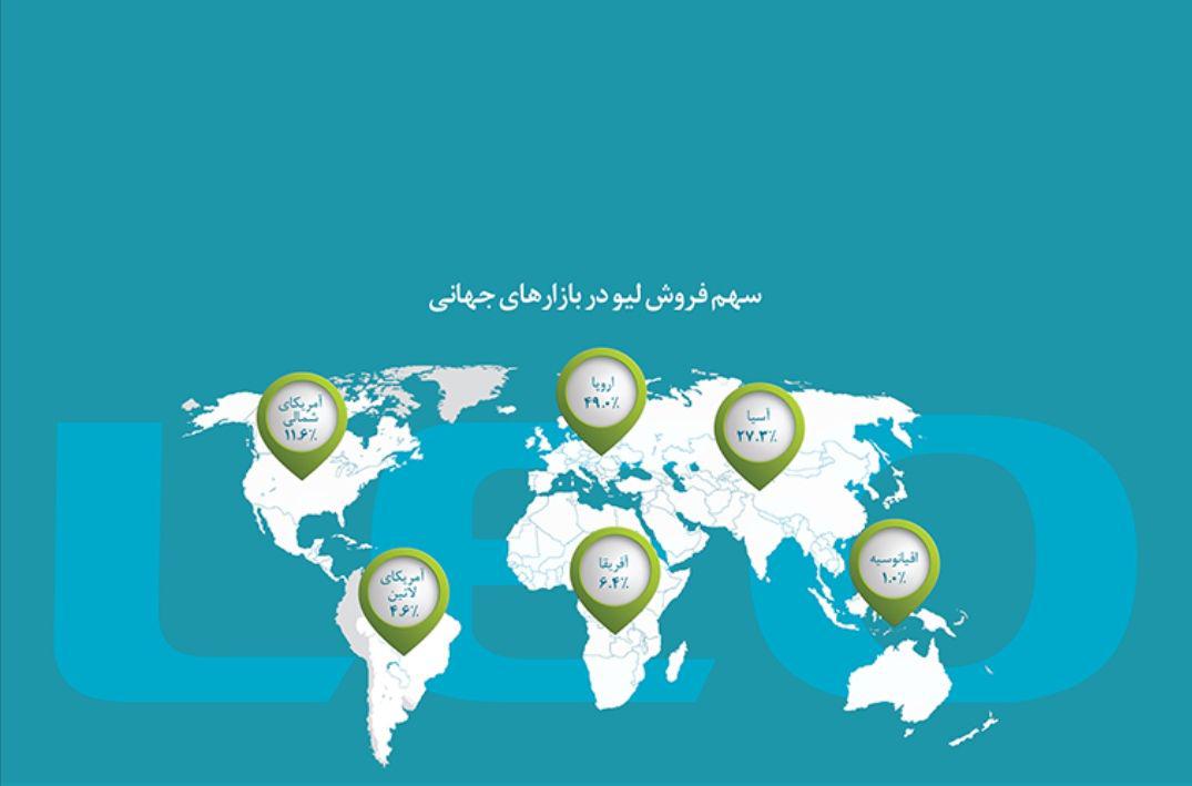 آشنایی با برند لیو چین