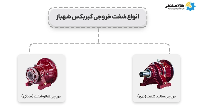 انواع شفت خروجی گیربکس شهباز