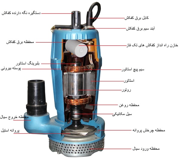 اجزا کفکش چینی