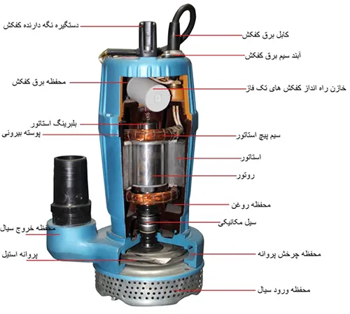 اجزا کفکش چینی