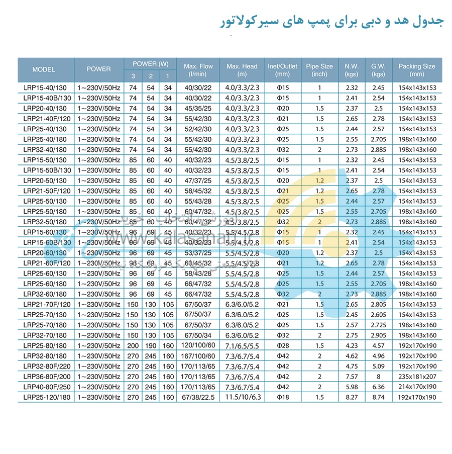 پمپ LRP