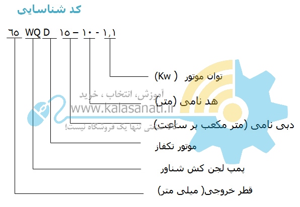 پمپ لجن کش WQD
