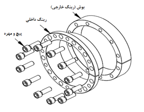 پاور لاک سری تک