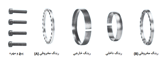 پاور لاک سری دوبل