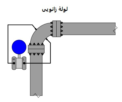 فلومتر زانویی