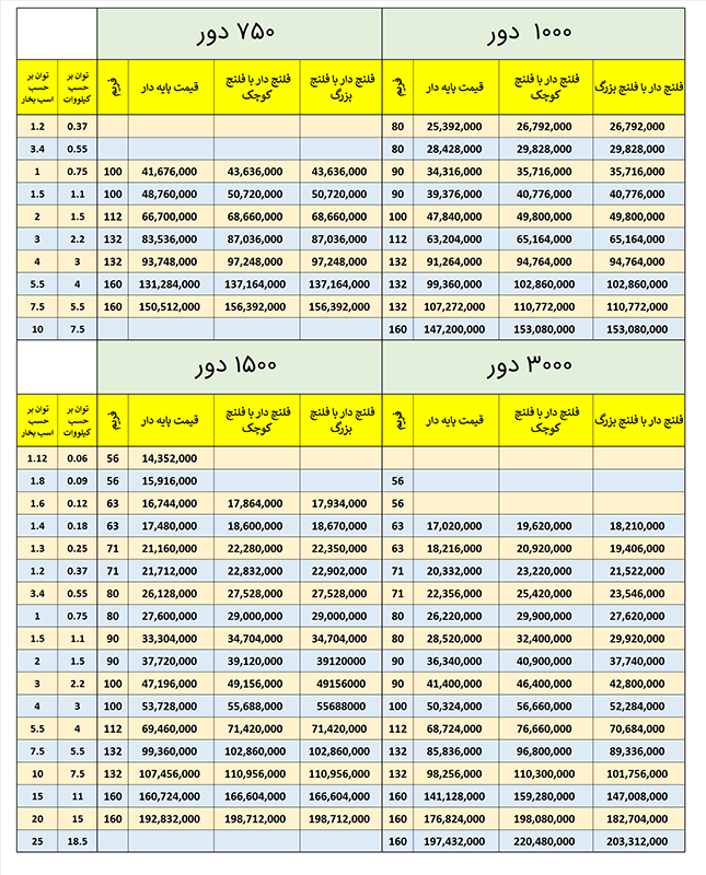 لیست قیمت موتور آلومینیوم سه فاز موتوژن