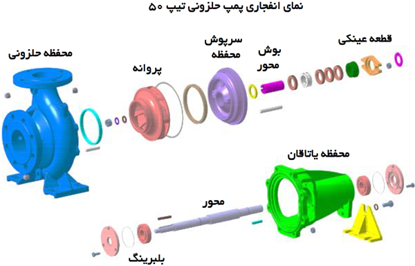 قطعات پمپ های اتا تیپ 50 پمپیران