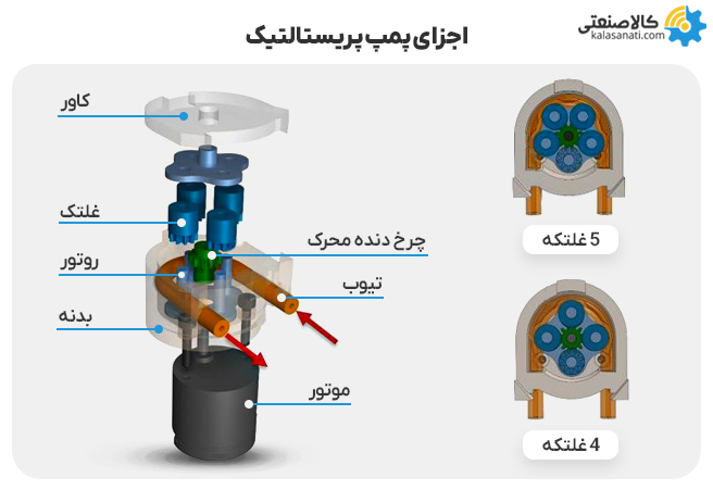 اجزای پمپ پریستالتیک