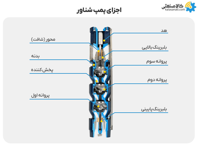 اجزای پمپ شناور