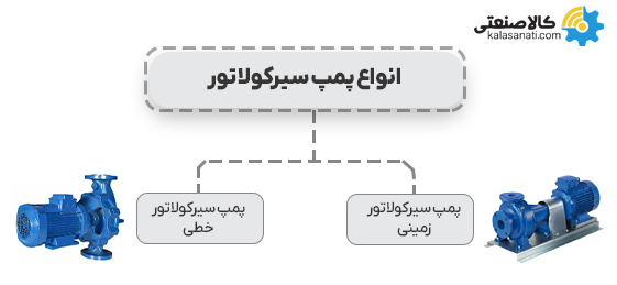 انواع پمپ سیرکولاتور