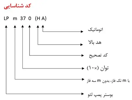 کد شناسایی بوستر پمپ= لئو