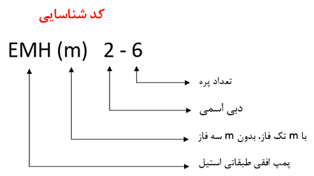 نام گذاری پمپ افقی طبقاتی لئو