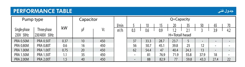 جدول مشخصات پمپ محیطی آبارا