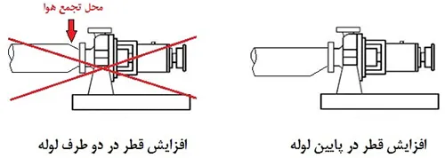 نصب صحيح پمپ