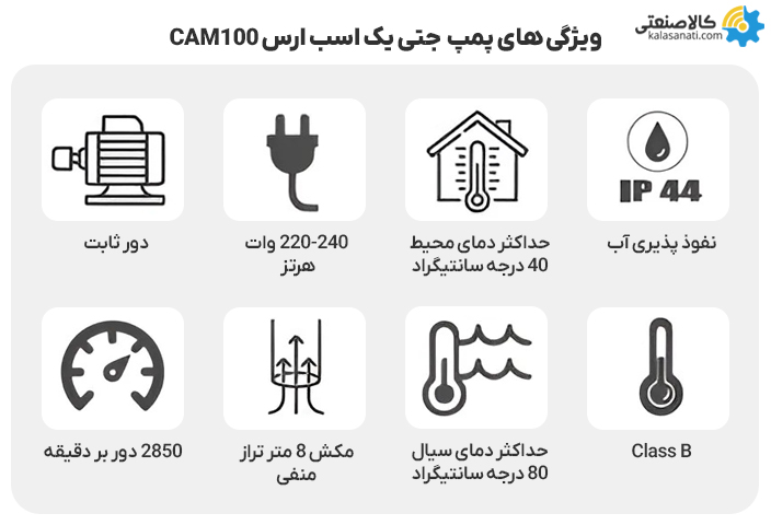 ویژگی های پمپ جتی یک اسب ارس