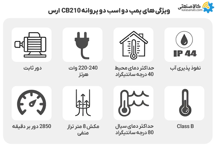 ویژگی پمپ دو اسب دو پروانه ارس