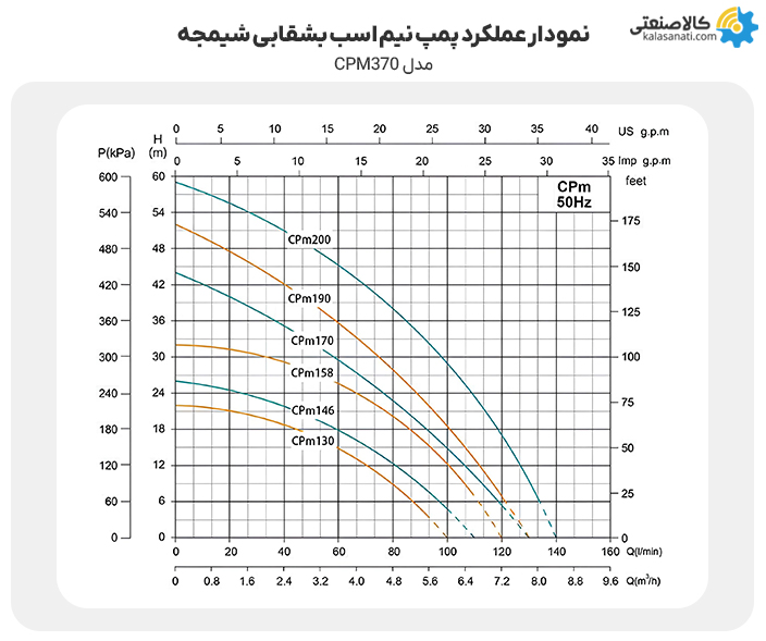 نمودار عملکرد پمپ نیم اسب بشقابی شیمجه