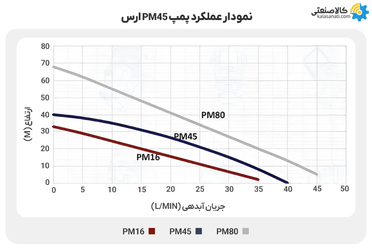 نحوه عملکرد پمپ ارس