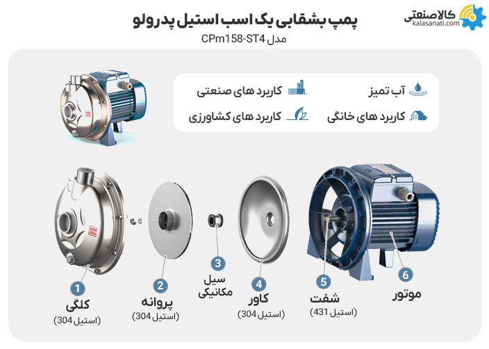 پمپ بشقابی استیل یک اسب پدرولو