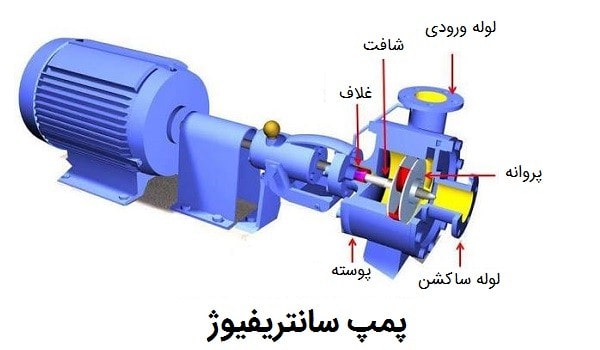 اجزا پمپ سانترفیوژ