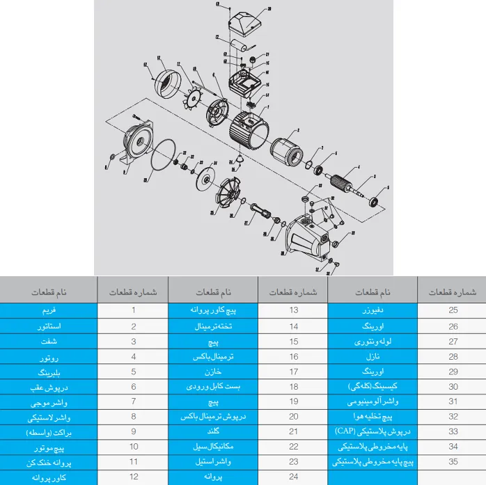 قطعات پمپ یدکی الکتروژن CAM100