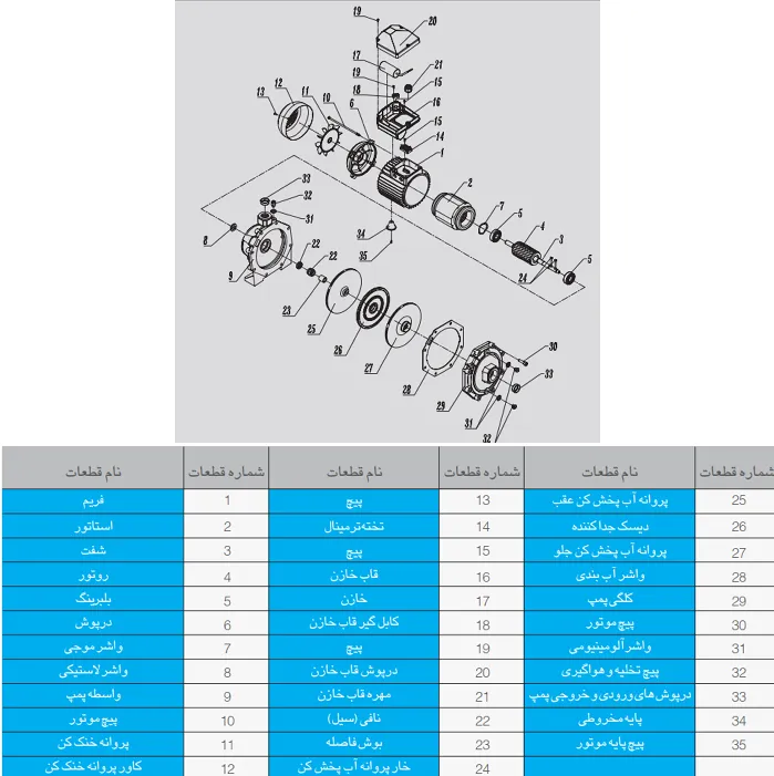 پمپ الکتروژن سی بی