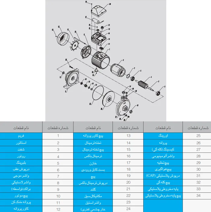 پمپ الکتروژن سی ام