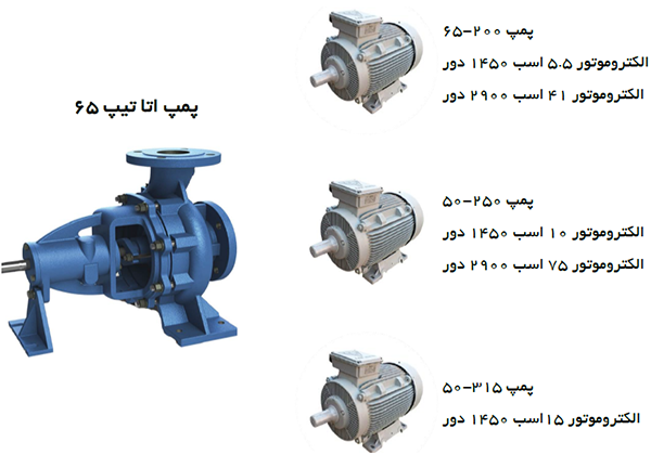 مشخصات فنی پمپ های حلزونی پمپیران سایز 65
