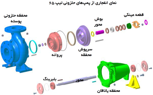 قطعات پمپ های گریز از مرکز تیپ 65 پمپیران