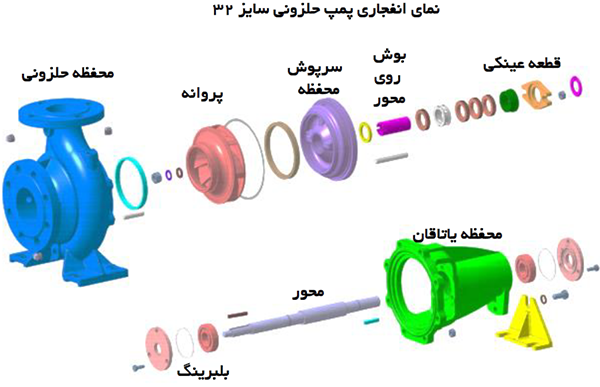 اجزای پمپ حلزونی