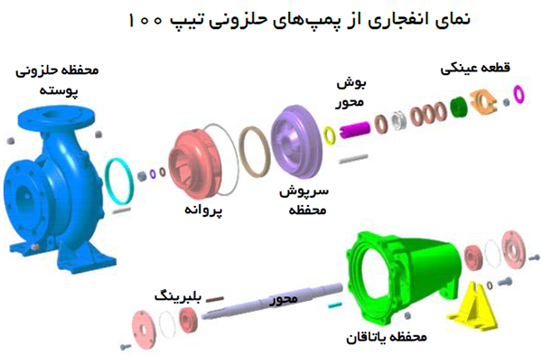 نقشه انفجاری پمپ حلزونی تیپ100