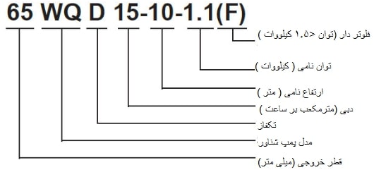 پمپ کفکش و لجن کش لئو