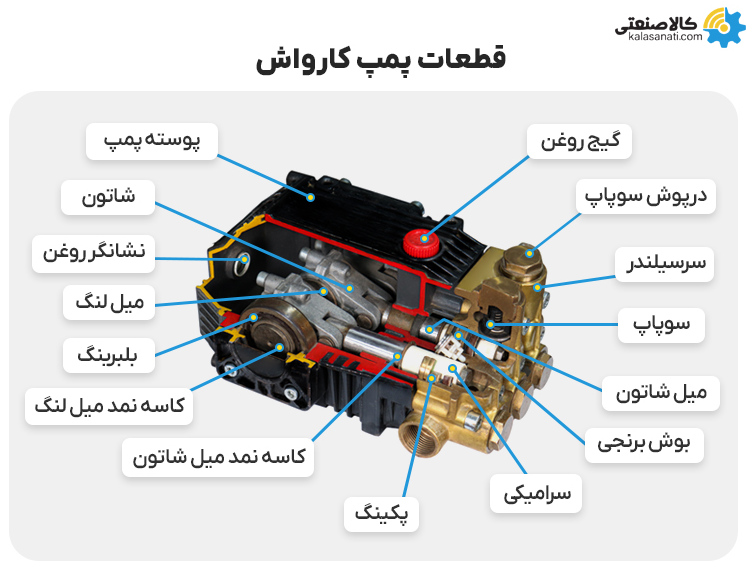 قطعات پمپ کارواش