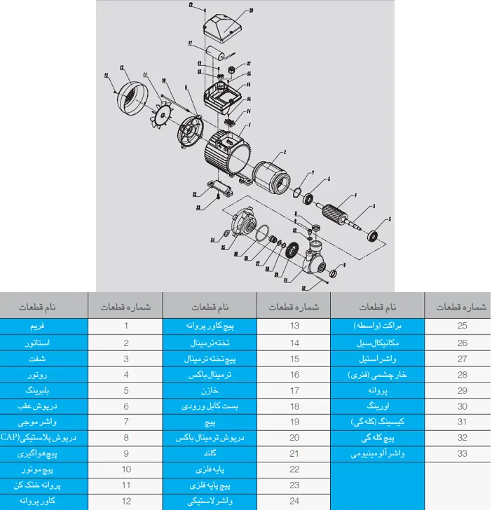 پمپ الکتروژن کا پی ام