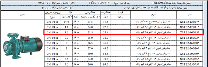 پمپ سه فاز اتابلوک لئو