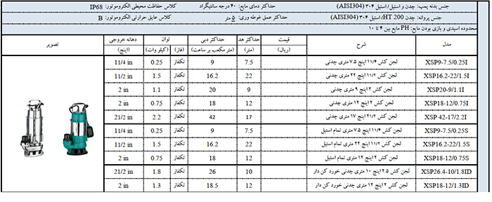 اطلاعات فنی