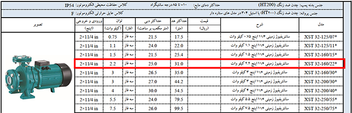 پمپ اتابلوک سه فاز اتابلوک لئو