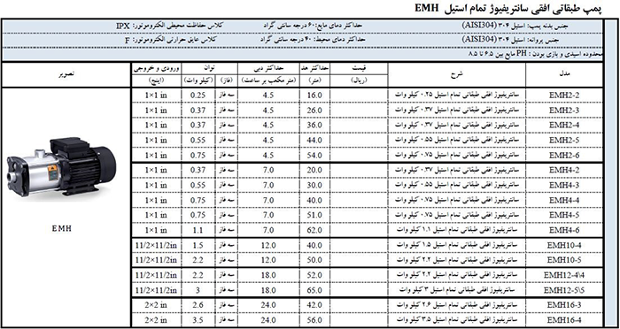 پمپ سه فاز افقی طبقاتی لئو