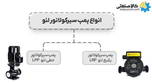 انواع پمپ سیرکولاتور لئو