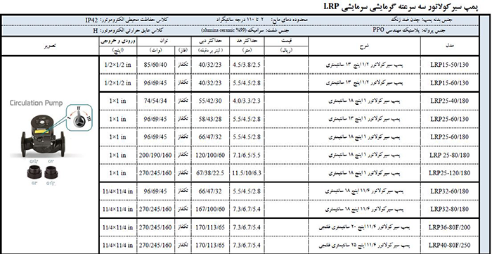 پمپ سیرکولاتور سه سرعته سرمایشی لئو