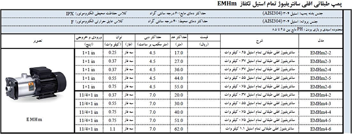 پمپ تکفاز تمام استیل لئو